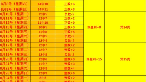 金价稳定，交易员解析通胀与美联储加息走向世界杯买球正规平台：投资关键